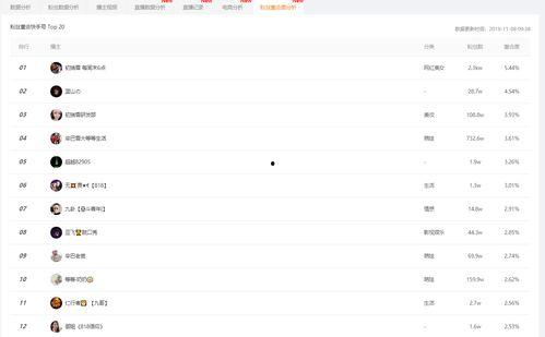 吃瓜娱乐小程序官网下载,轻松下载，畅享海量娱乐资讯